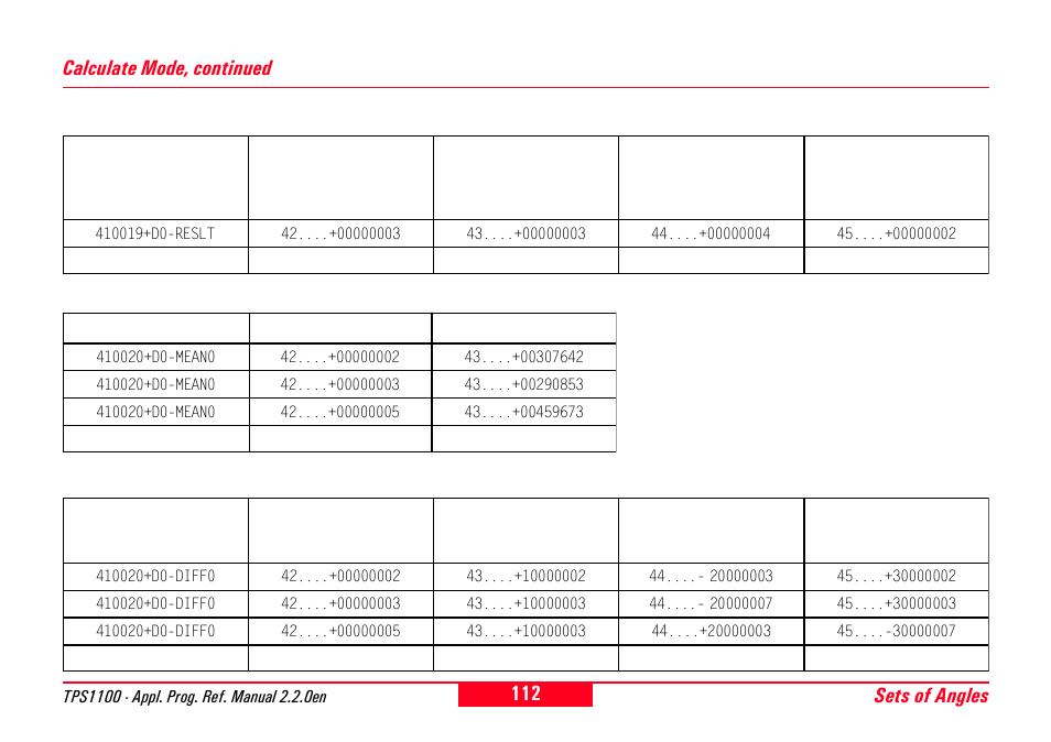 Sets of angles, Calculate mode, continued | Leica Geosystems TPS1100 Professional Series - Reference Manual User Manual | Page 112 / 272