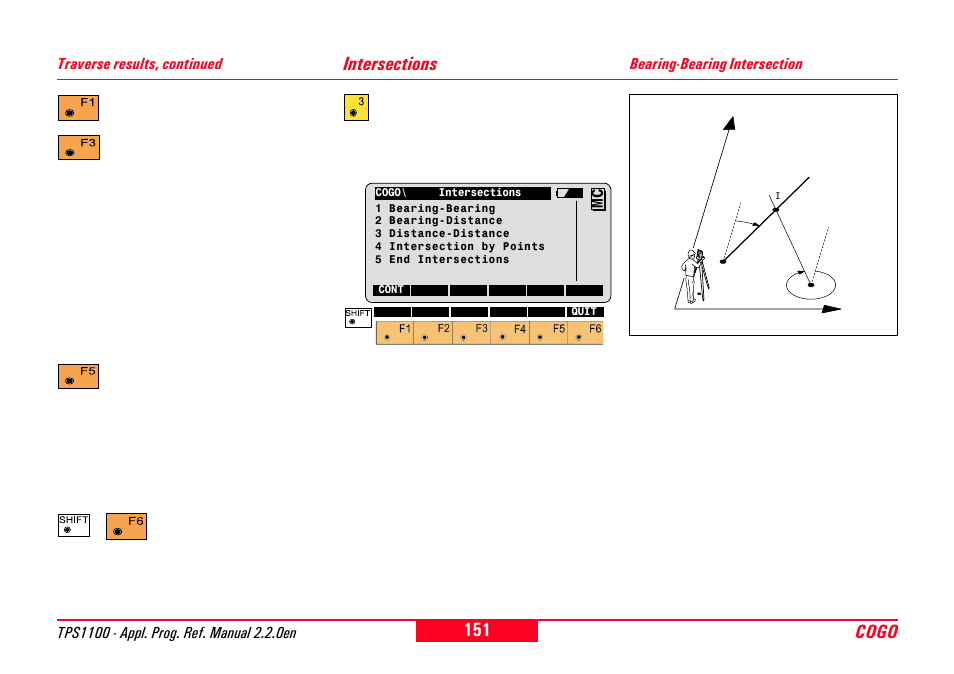 Intersections, Bearing-bearing intersection, Cogo | Leica Geosystems TPS1100 Professional Series - Reference Manual User Manual | Page 151 / 272