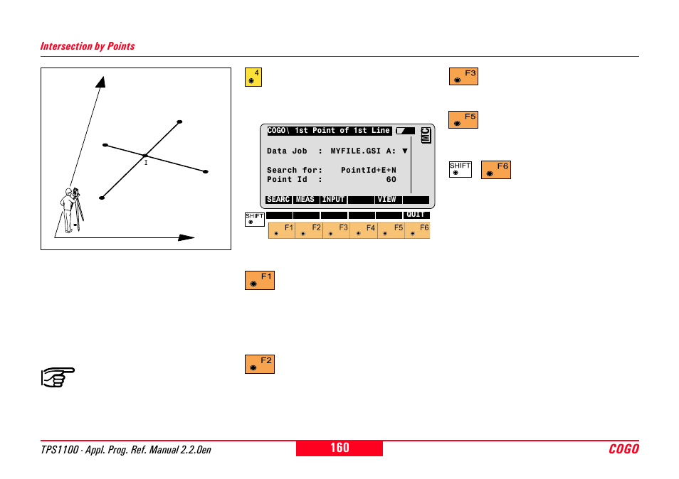 Intersection by points, Cogo | Leica Geosystems TPS1100 Professional Series - Reference Manual User Manual | Page 160 / 272