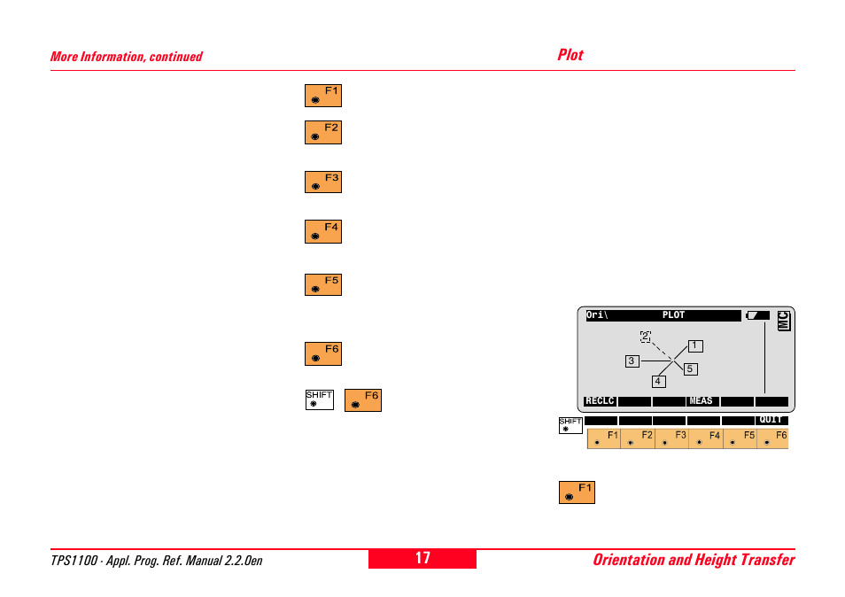 Plot, Orientation and height transfer | Leica Geosystems TPS1100 Professional Series - Reference Manual User Manual | Page 17 / 272