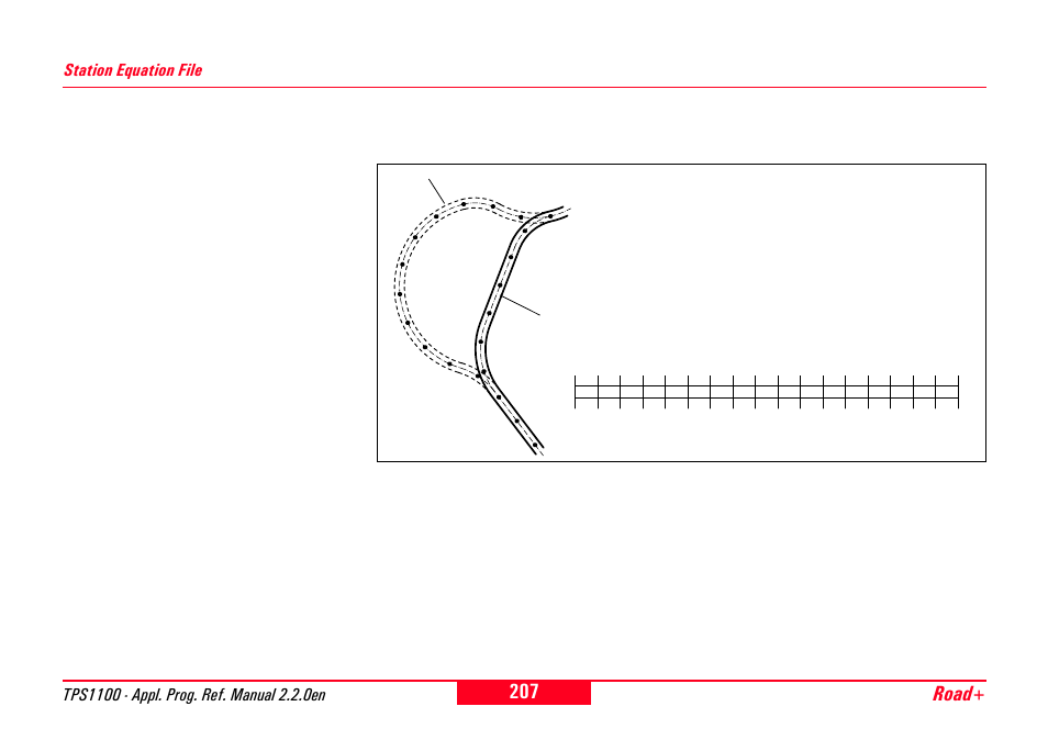 Station equation file, Road | Leica Geosystems TPS1100 Professional Series - Reference Manual User Manual | Page 207 / 272