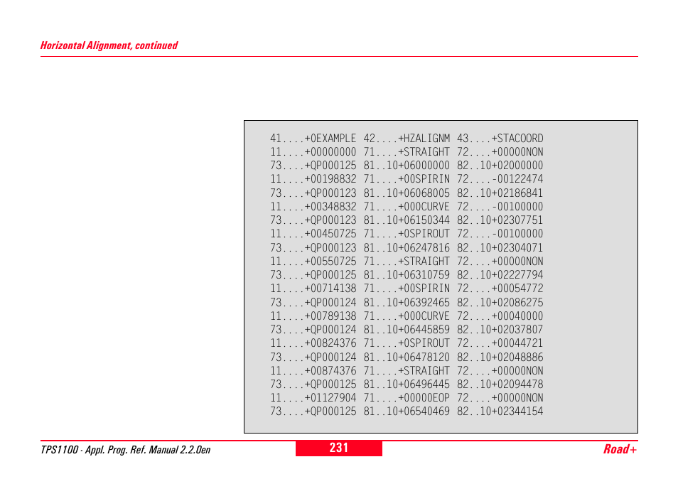 Leica Geosystems TPS1100 Professional Series - Reference Manual User Manual | Page 231 / 272