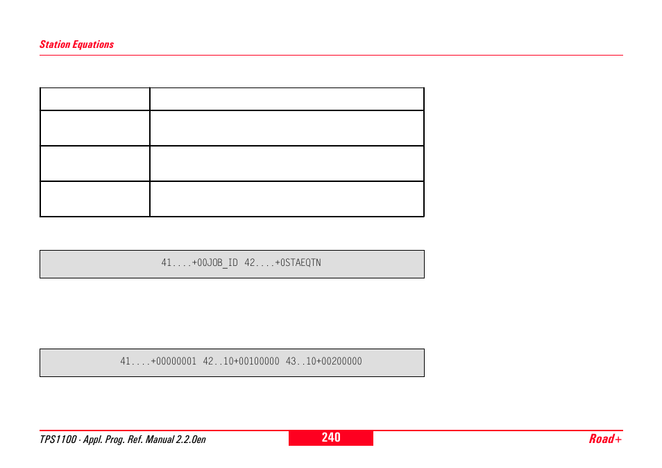 Station equations | Leica Geosystems TPS1100 Professional Series - Reference Manual User Manual | Page 240 / 272