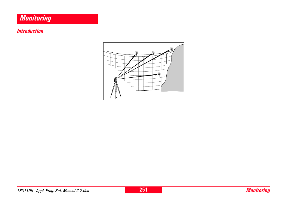 Monitoring, Introduction | Leica Geosystems TPS1100 Professional Series - Reference Manual User Manual | Page 251 / 272