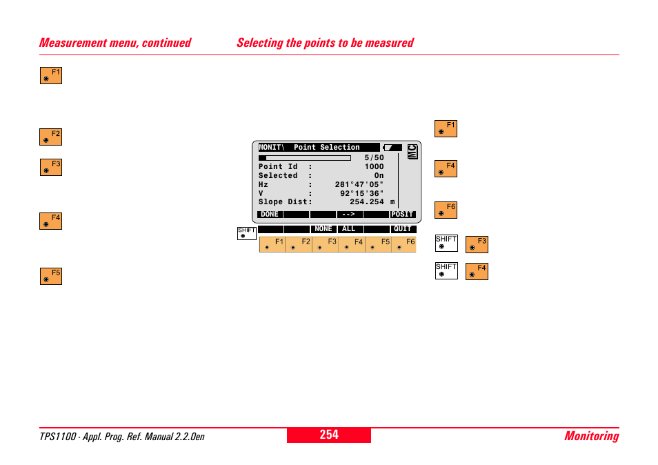 Selecting the points to be measured, Monitoring, Measurement menu, continued | Leica Geosystems TPS1100 Professional Series - Reference Manual User Manual | Page 254 / 272