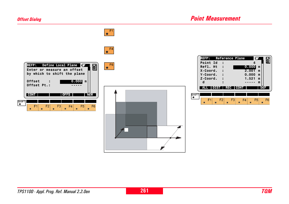 Offset dialog, Point measurement | Leica Geosystems TPS1100 Professional Series - Reference Manual User Manual | Page 261 / 272