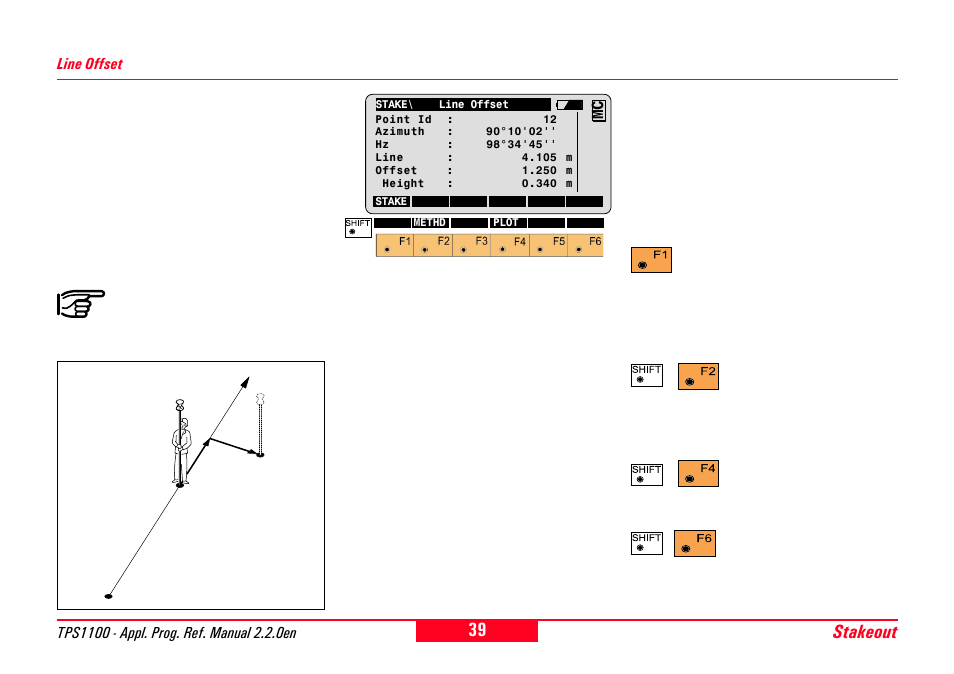 Line offset, Stakeout | Leica Geosystems TPS1100 Professional Series - Reference Manual User Manual | Page 39 / 272