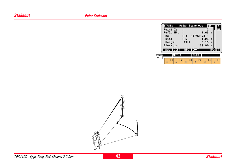 Stakeout, Polar stakeout | Leica Geosystems TPS1100 Professional Series - Reference Manual User Manual | Page 42 / 272