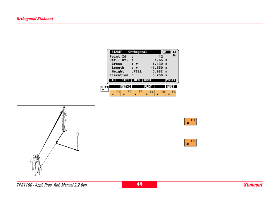 Orthogonal stakeout, Stakeout | Leica Geosystems TPS1100 Professional Series - Reference Manual User Manual | Page 44 / 272