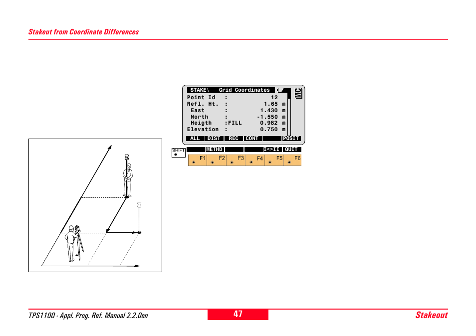 Stakeut from coordinate differences, Stakeout | Leica Geosystems TPS1100 Professional Series - Reference Manual User Manual | Page 47 / 272