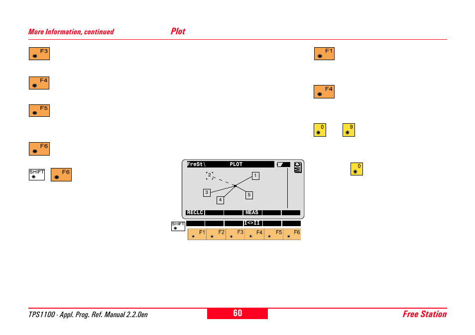 Plot, Free station | Leica Geosystems TPS1100 Professional Series - Reference Manual User Manual | Page 60 / 272