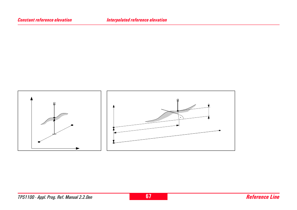 Constant reference elevation, Interpolated reference elevation, Reference line | Leica Geosystems TPS1100 Professional Series - Reference Manual User Manual | Page 67 / 272
