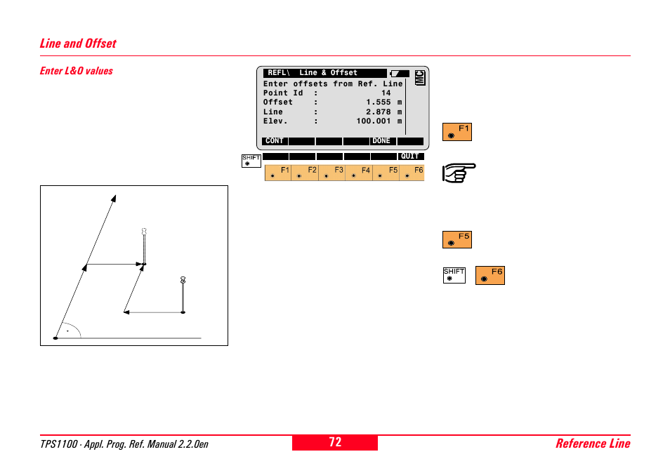Line and offset, Enter l&o values, Reference line line and offset | Leica Geosystems TPS1100 Professional Series - Reference Manual User Manual | Page 72 / 272