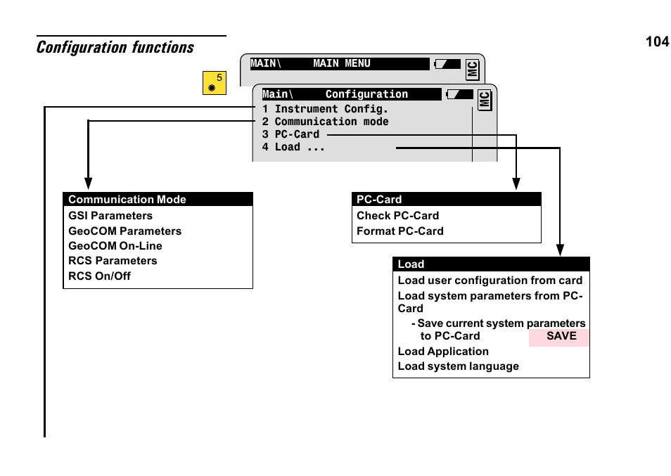 Configuration functions | Leica Geosystems TPS1100 Professional Series - System Field Manual User Manual | Page 104 / 106