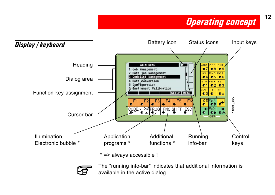 Operating concept, Display / keyboard | Leica Geosystems TPS1100 Professional Series - System Field Manual User Manual | Page 12 / 106
