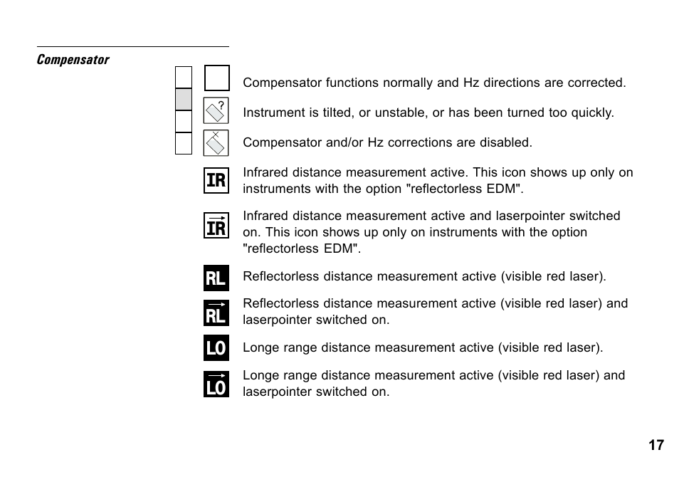 Ir rl lo rl lo | Leica Geosystems TPS1100 Professional Series - System Field Manual User Manual | Page 17 / 106