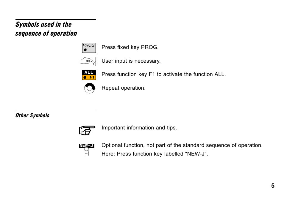 Symbols used in the sequence of operation | Leica Geosystems TPS1100 Professional Series - System Field Manual User Manual | Page 5 / 106
