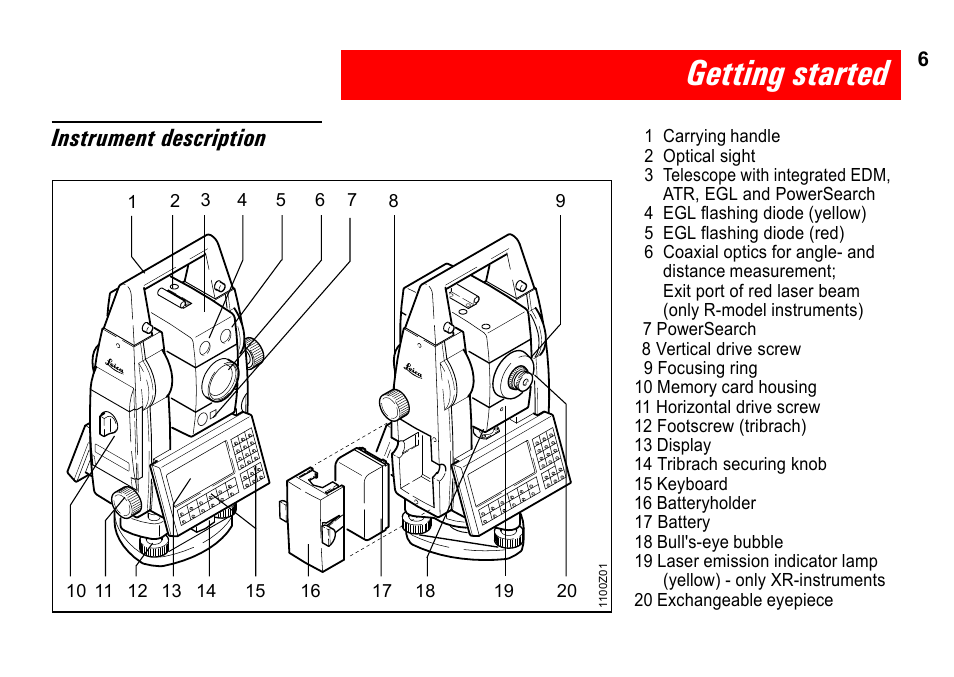 Getting started, Instrument description | Leica Geosystems TPS1100 Professional Series - System Field Manual User Manual | Page 6 / 106