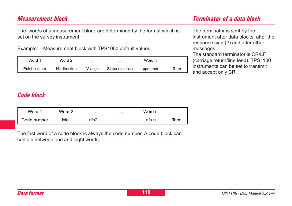Measurement block code block, Terminator of a data block, 110 data format | Leica Geosystems TPS1100 Professional Series - User Manual User Manual | Page 110 / 160