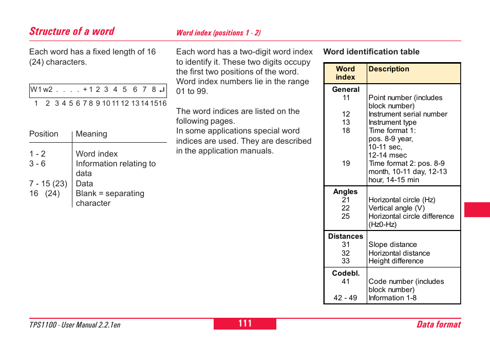 Structure of a word, Data format | Leica Geosystems TPS1100 Professional Series - User Manual User Manual | Page 111 / 160