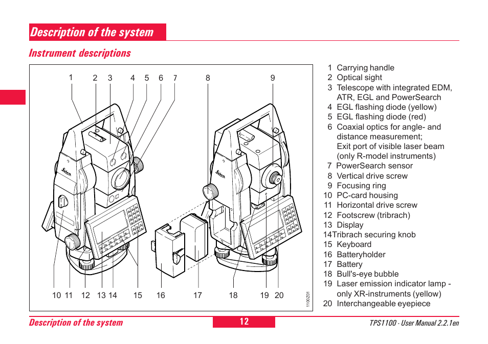 Description of the system, Instrument descriptions | Leica Geosystems TPS1100 Professional Series - User Manual User Manual | Page 12 / 160