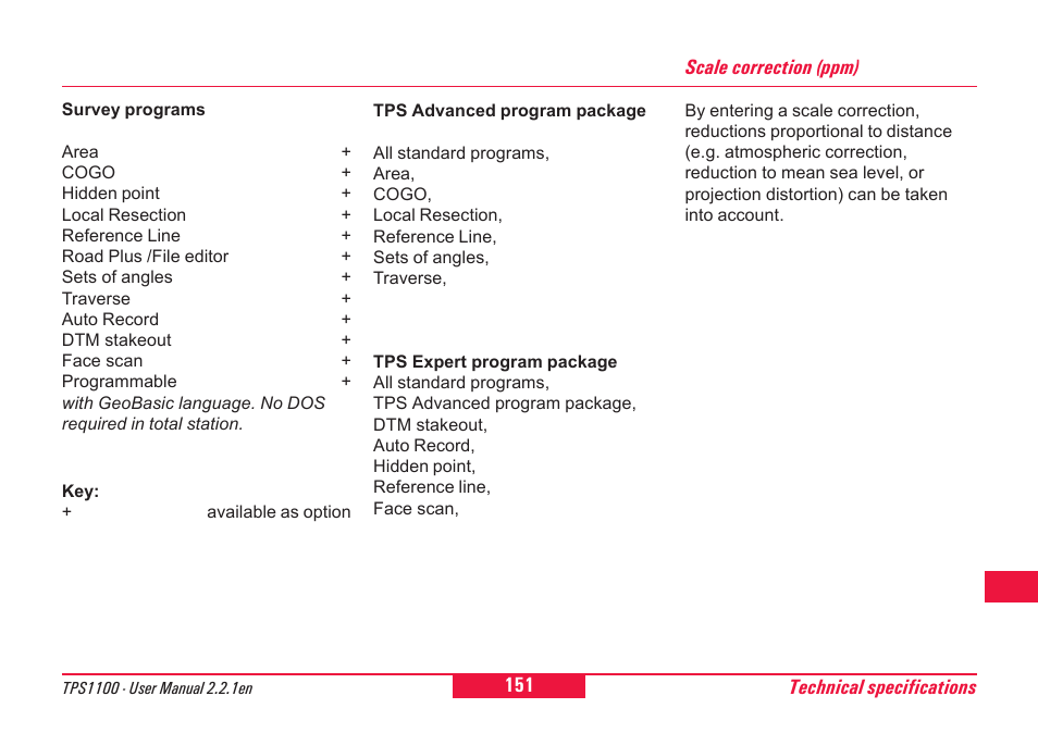 Leica Geosystems TPS1100 Professional Series - User Manual User Manual | Page 151 / 160