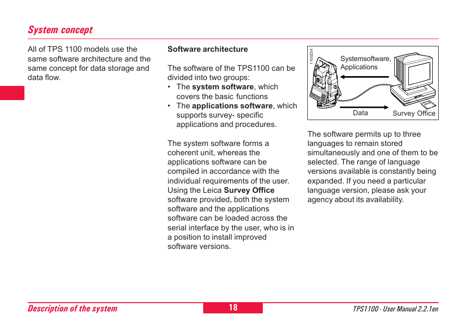 System concept | Leica Geosystems TPS1100 Professional Series - User Manual User Manual | Page 18 / 160