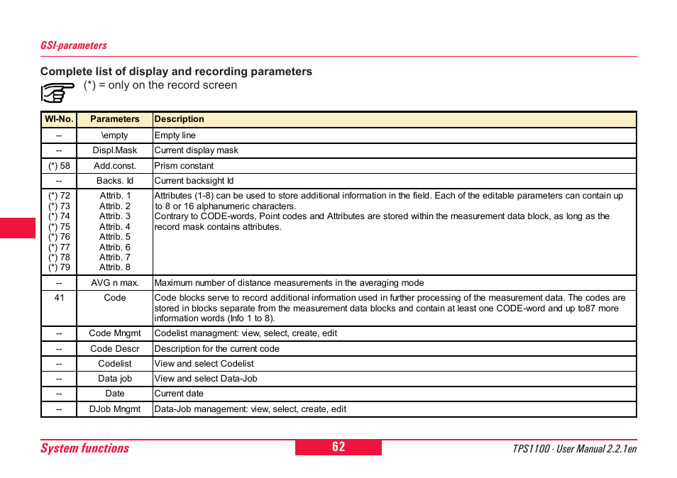 62 system functions | Leica Geosystems TPS1100 Professional Series - User Manual User Manual | Page 62 / 160