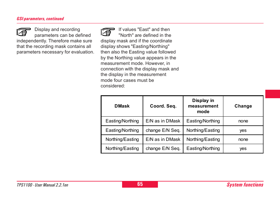 System functions | Leica Geosystems TPS1100 Professional Series - User Manual User Manual | Page 65 / 160