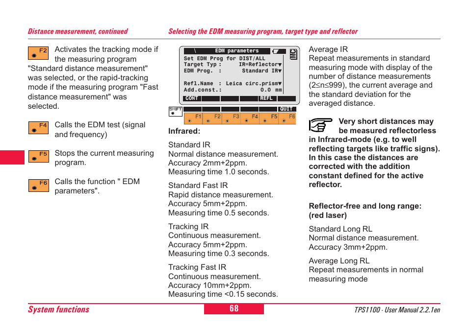 68 system functions | Leica Geosystems TPS1100 Professional Series - User Manual User Manual | Page 68 / 160