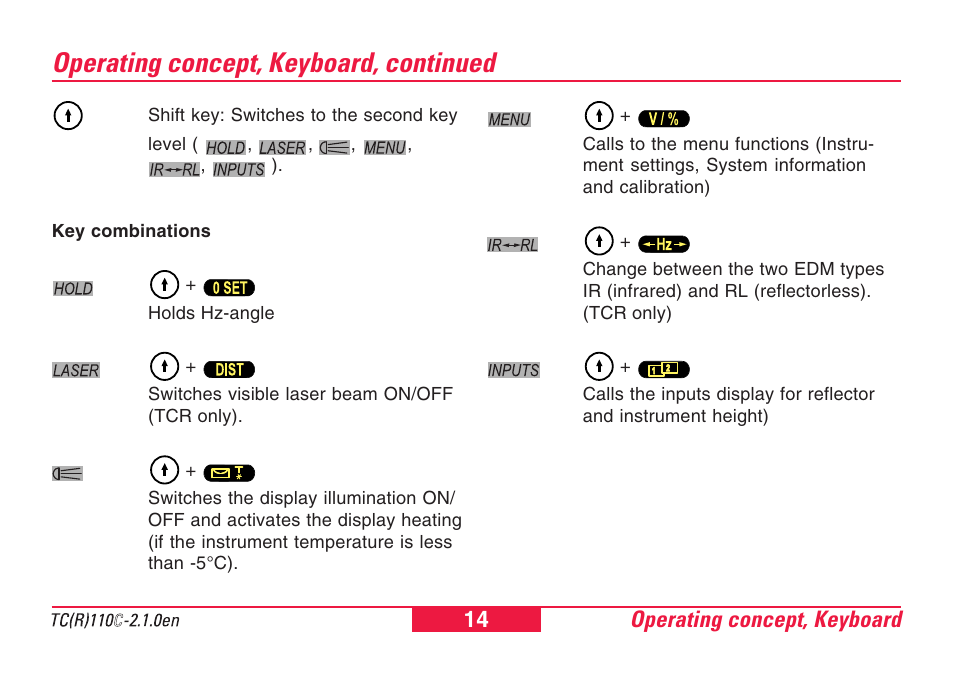 Operating concept, keyboard, continued | Leica Geosystems TPS110C User Manual | Page 14 / 104