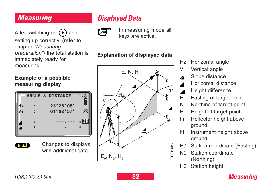 Measuring, Displayed data, Measuring 32 | Leica Geosystems TPS110C User Manual | Page 32 / 104