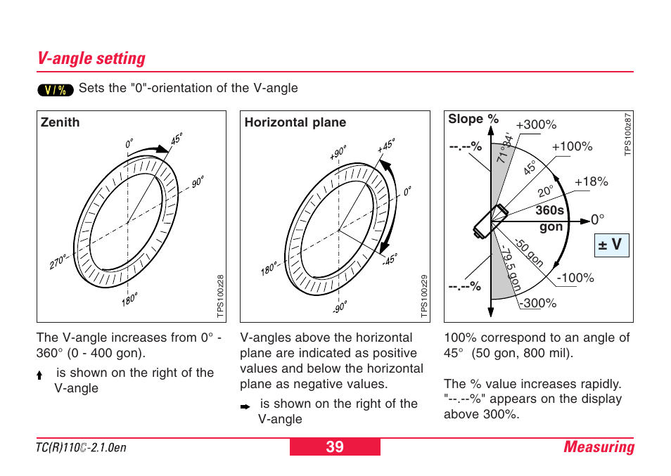 V-angle setting, Measuring 39 | Leica Geosystems TPS110C User Manual | Page 39 / 104