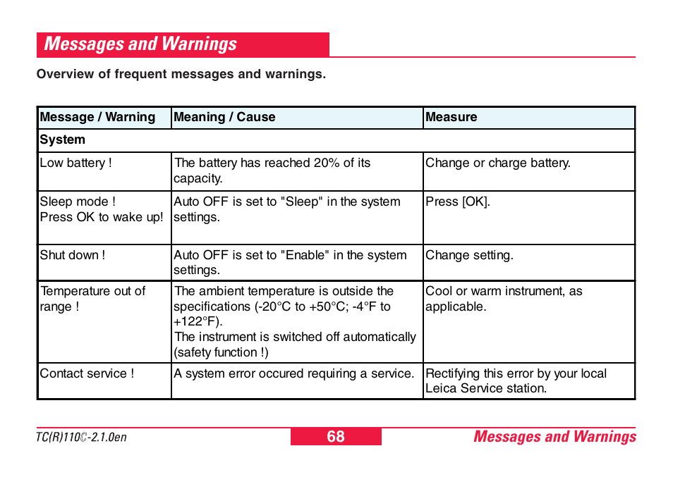 Messages and warnings | Leica Geosystems TPS110C User Manual | Page 68 / 104