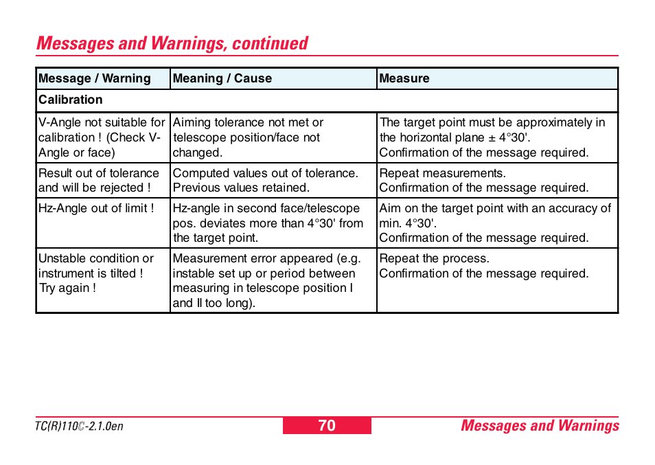 Messages and warnings, continued, Messages and warnings 70 | Leica Geosystems TPS110C User Manual | Page 70 / 104