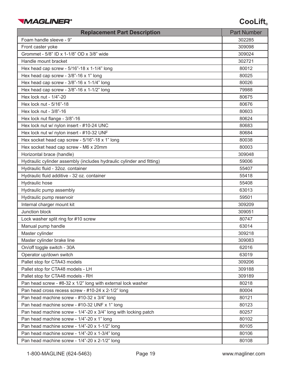 Coolift | Magliner COOLIFT User Manual | Page 19 / 28