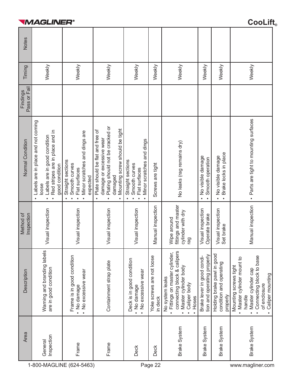 Coolift | Magliner COOLIFT User Manual | Page 22 / 28