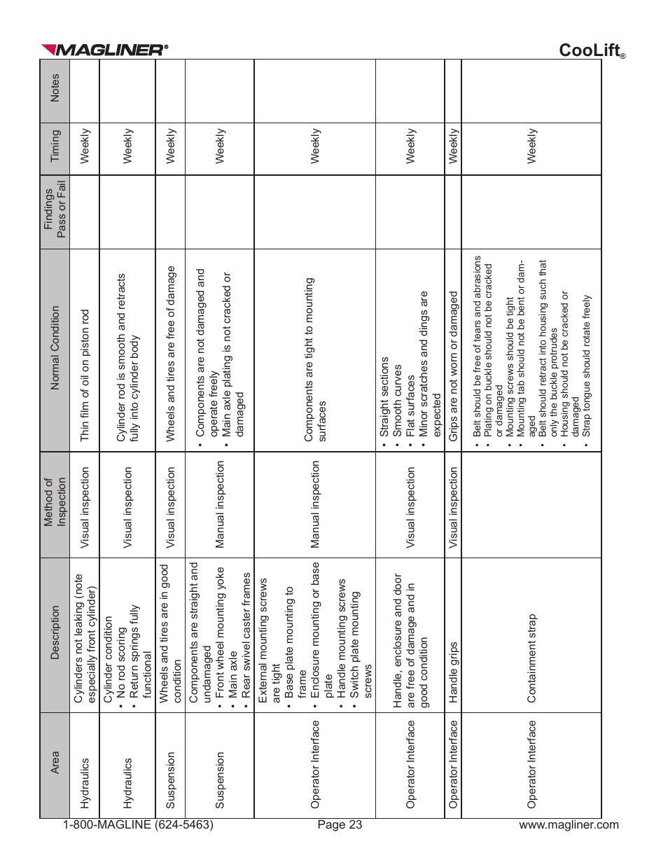 Coolift | Magliner COOLIFT User Manual | Page 23 / 28