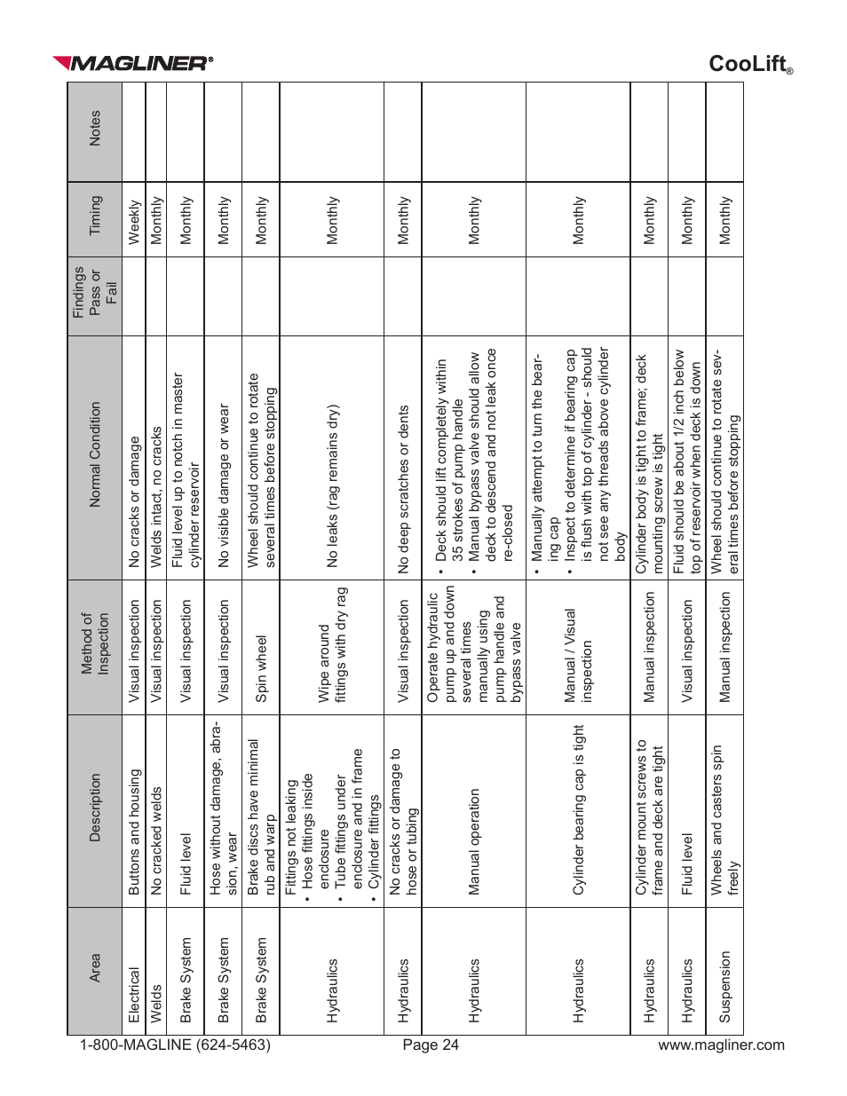 Coolift | Magliner COOLIFT User Manual | Page 24 / 28