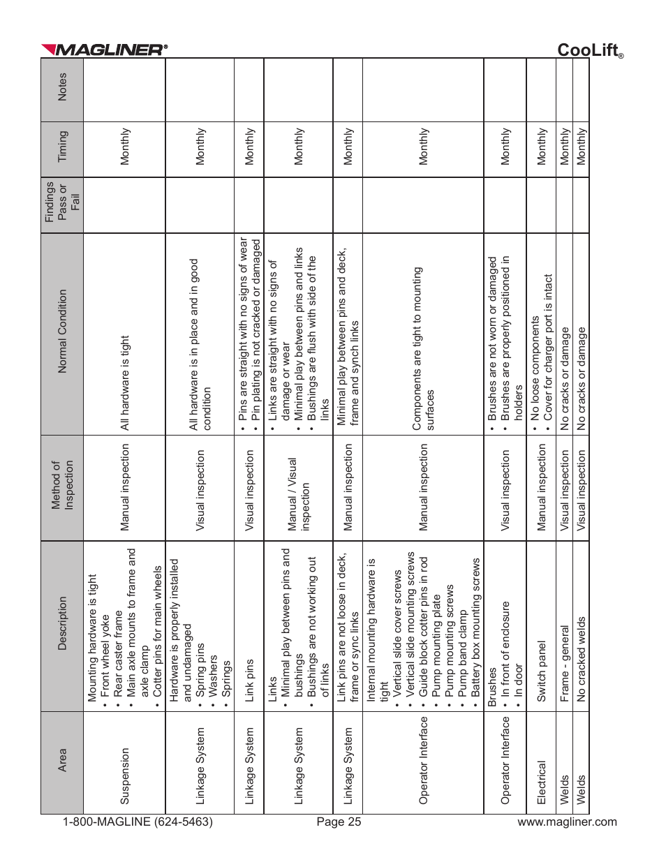 Coolift | Magliner COOLIFT User Manual | Page 25 / 28