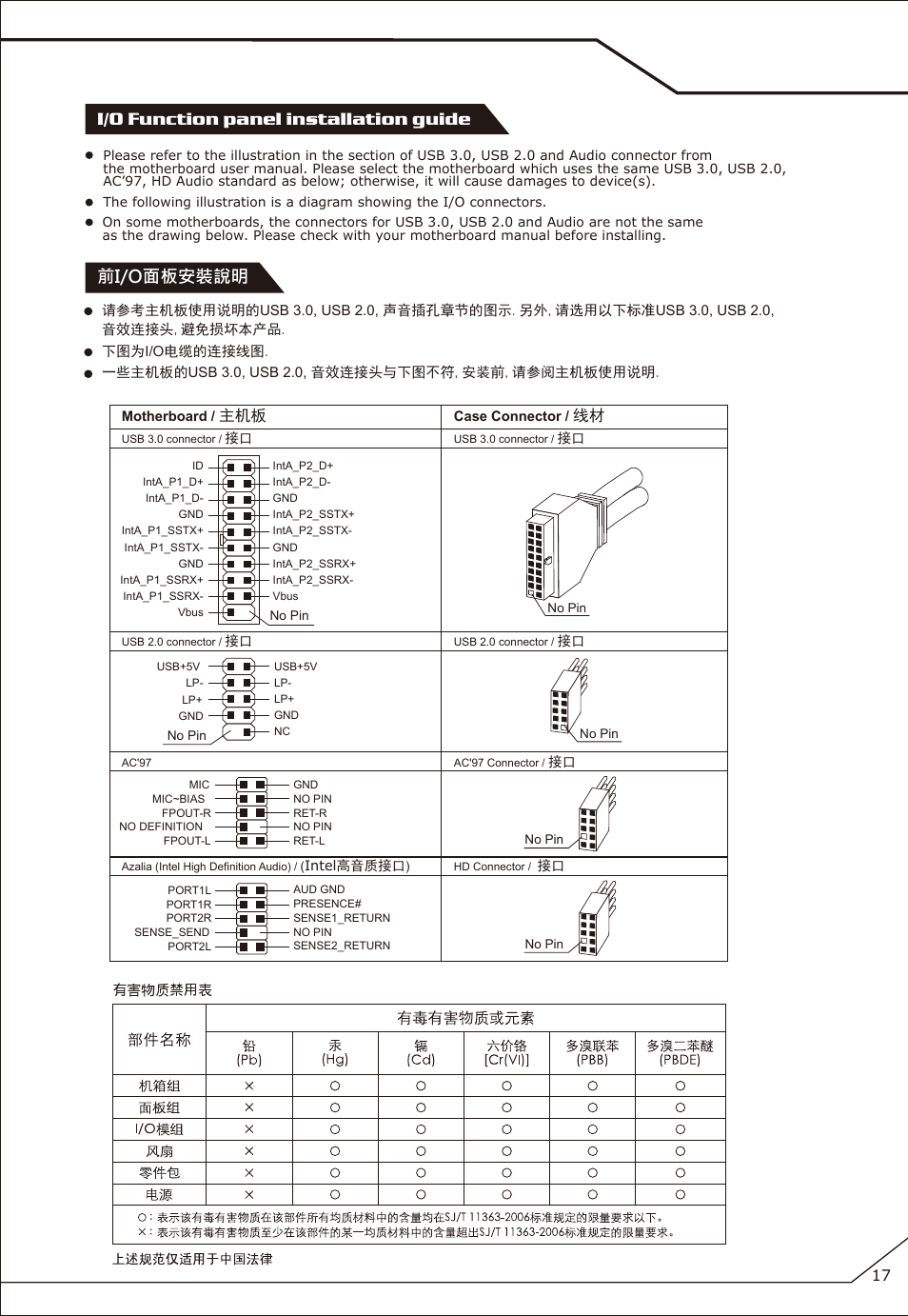 P-17, I/o function panel installation guide 前i/o面板安裝說明 | Cooler Master COSMOS SE User Manual | Page 18 / 23