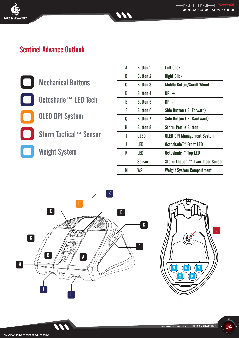 Sentinel advance outlook, Sensor weight system oled dpi system | Cooler Master Sentinel Advance User Manual | Page 4 / 24