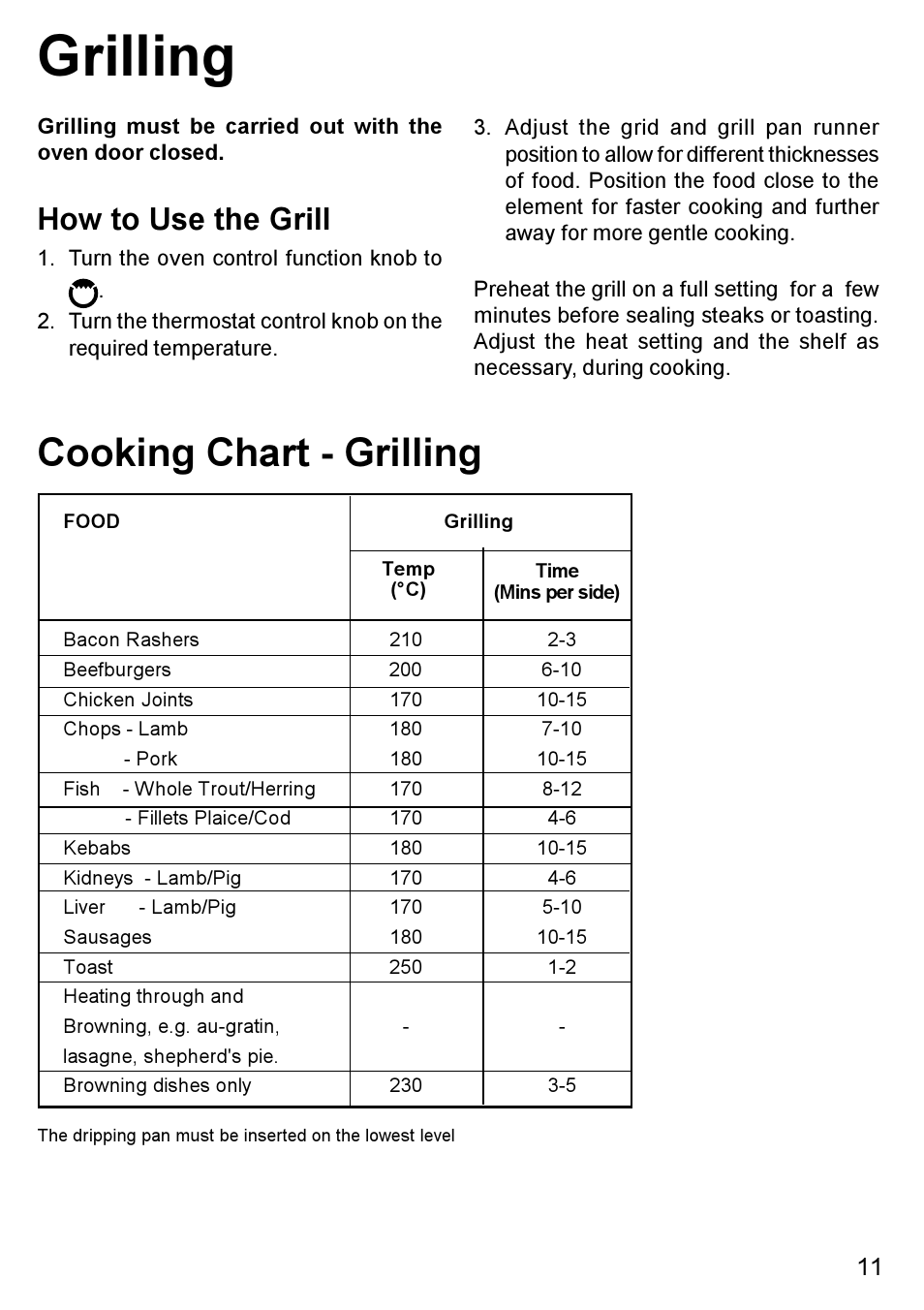 Grilling, Cooking chart - grilling, How to use the grill | Blanco BC 75 X User Manual | Page 11 / 28