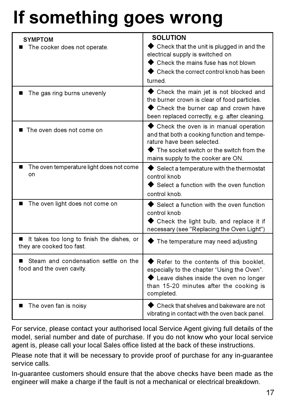 If something goes wrong | Blanco BC 75 X User Manual | Page 17 / 28