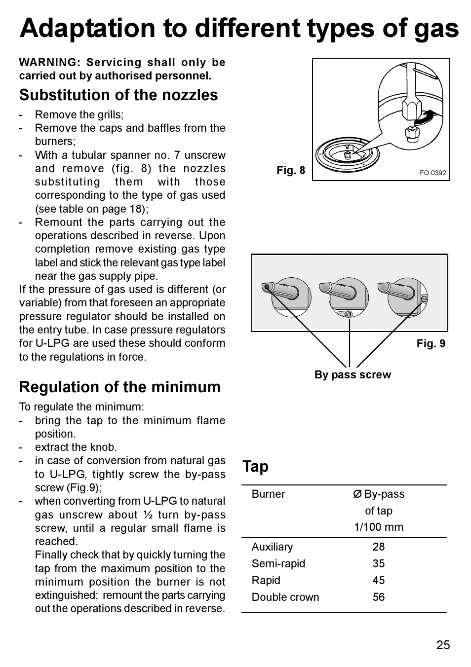 Adaptation to different types of gas, Substitution of the nozzles, Regulation of the minimum | Blanco BC 75 X User Manual | Page 25 / 28