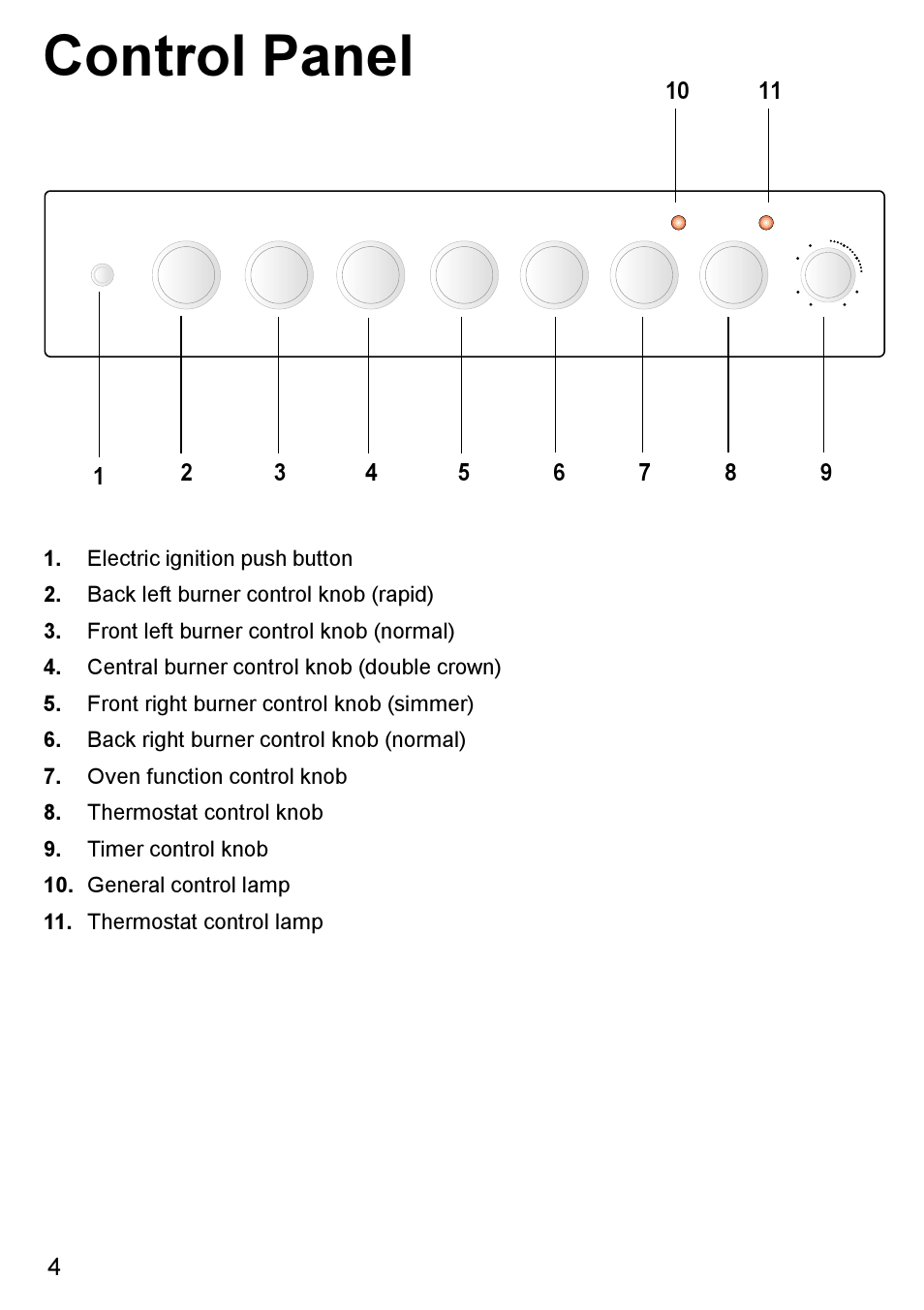 Control panel | Blanco BC 75 X User Manual | Page 4 / 28