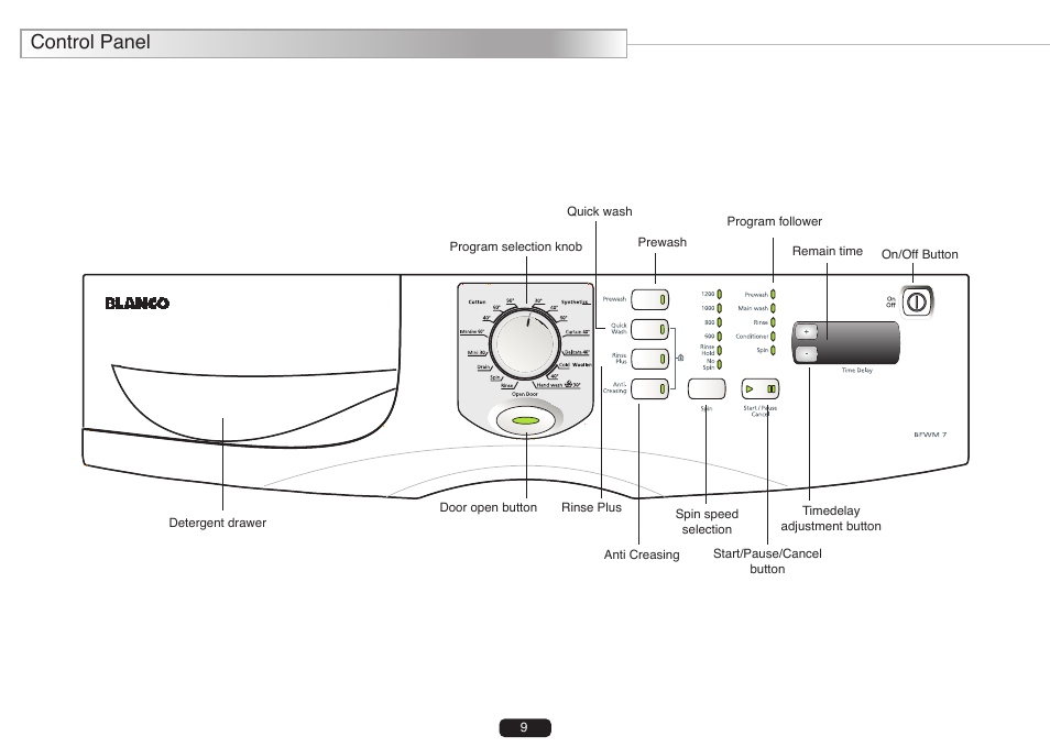 Control panel | Blanco BFWM7 User Manual | Page 12 / 23