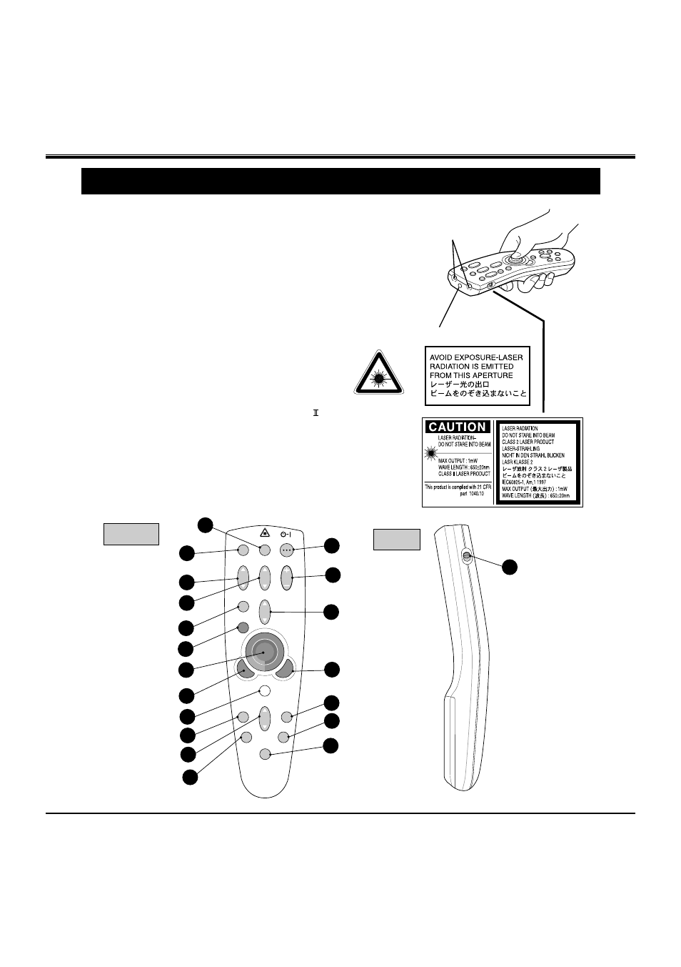 Operation of the remote control, Front side | BOXLIGHT MP-36t User Manual | Page 21 / 54