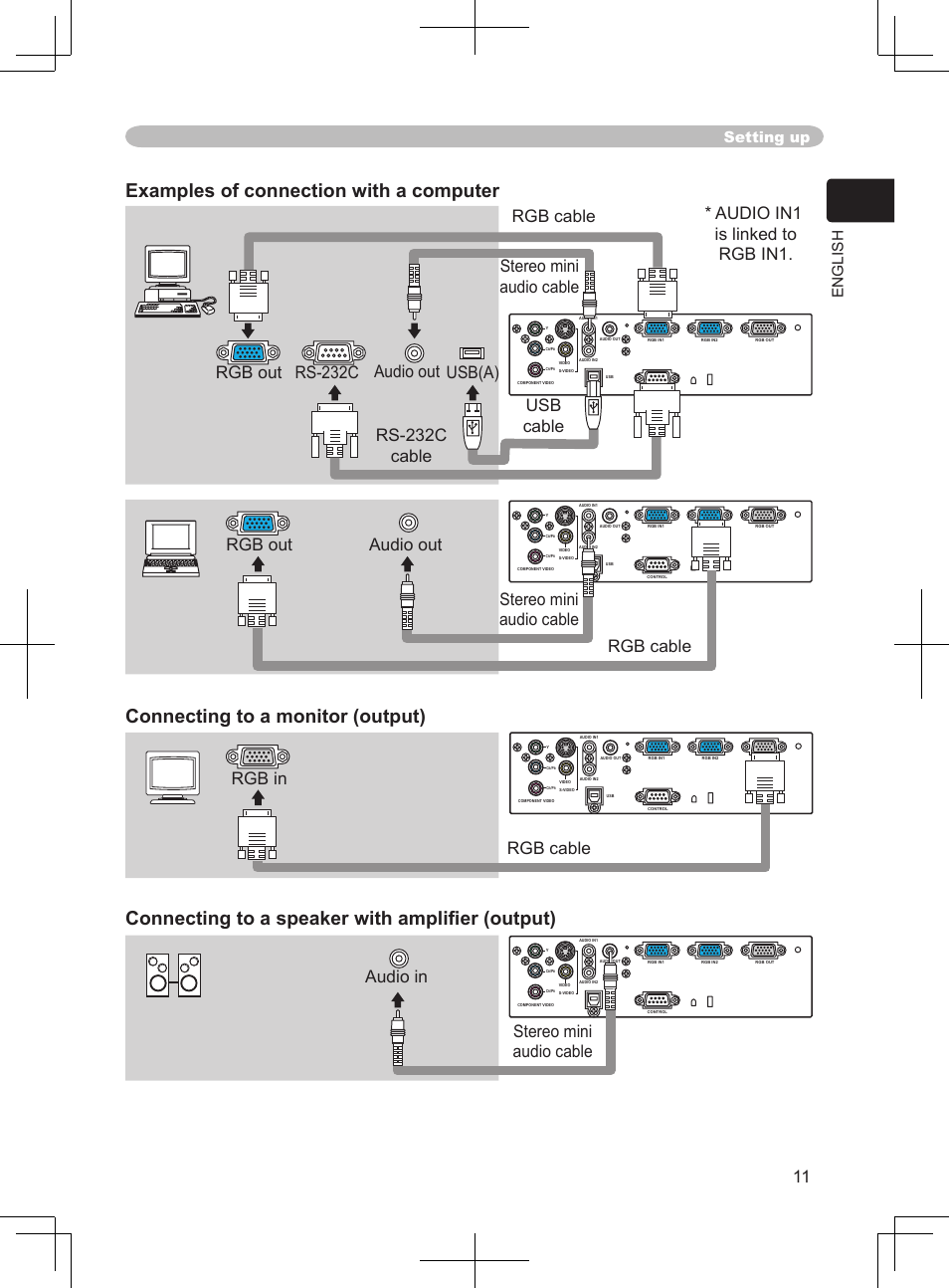 Audio out usb(a) rs-232c rgb out, English setting up | BOXLIGHT CP-324i User Manual | Page 11 / 49