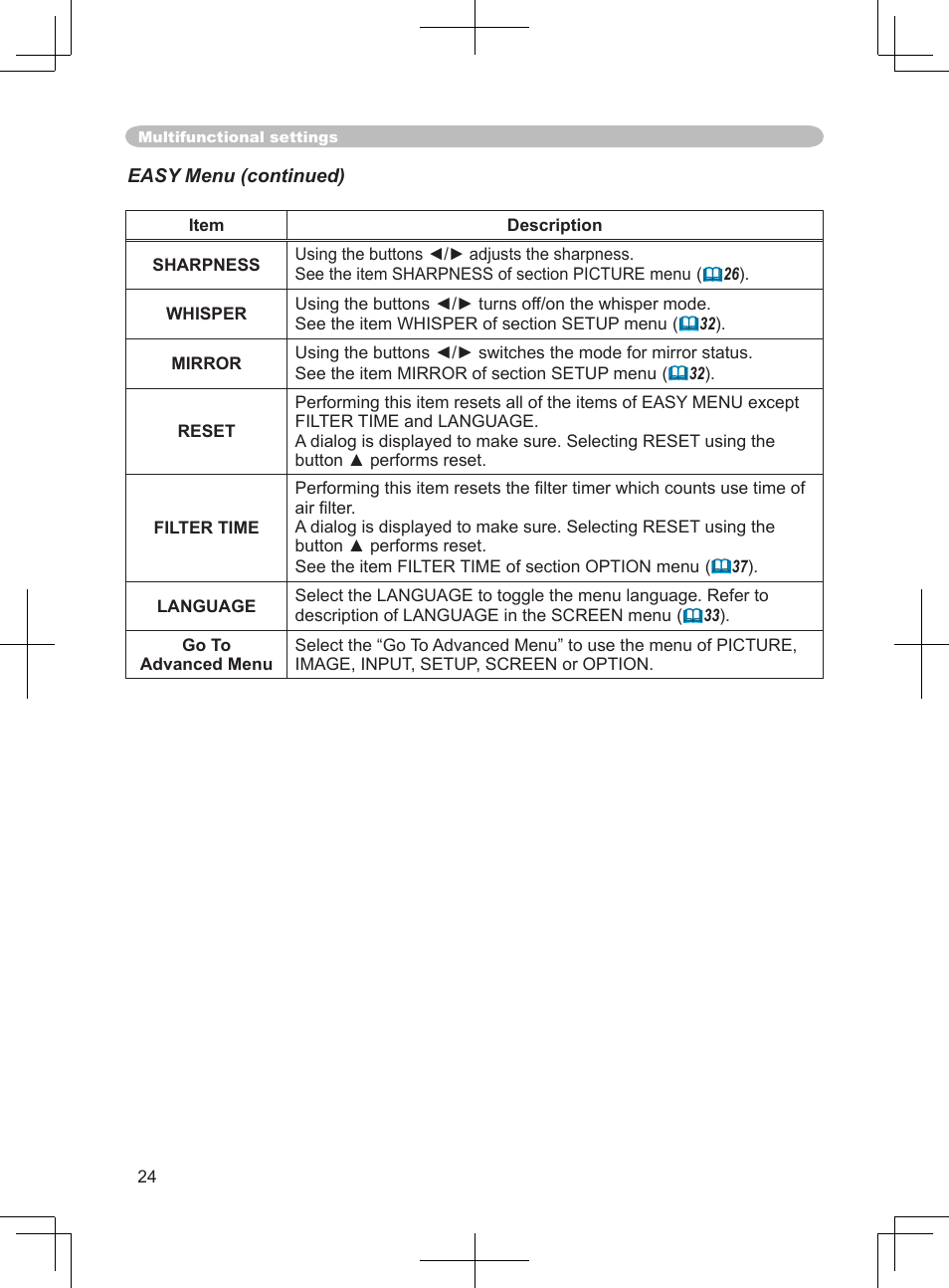 BOXLIGHT CP-324i User Manual | Page 24 / 49